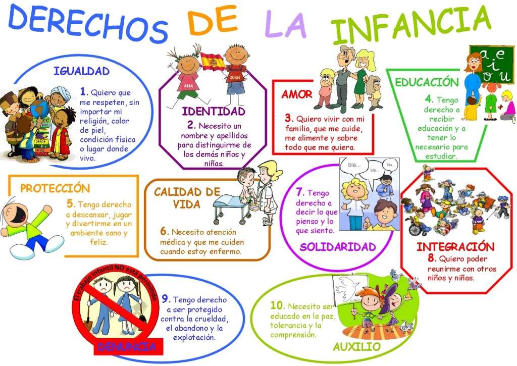 mis derechos